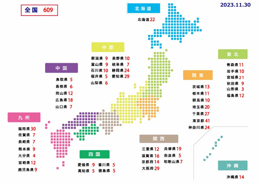 都道府県別登録講習機関数