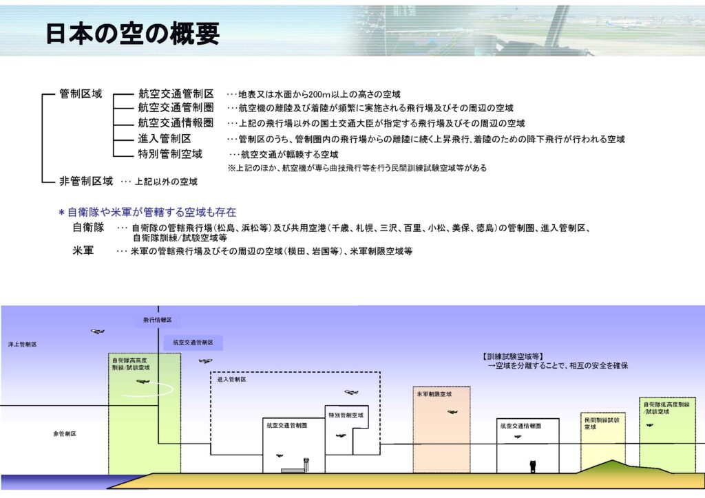 150m以上の高さの空域の際に参考となる日本の管制区域