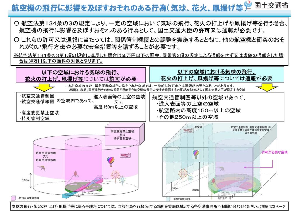 100g未満のドローンも対象となっている航空法の規制内容