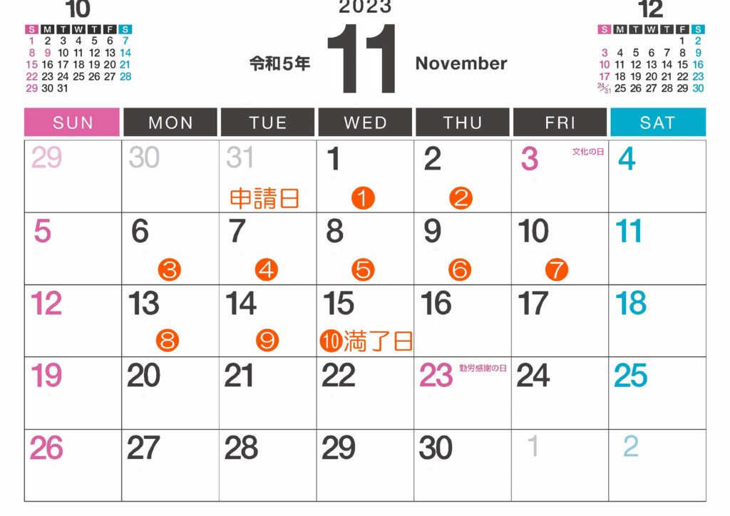 ドローン飛行許可の更新のための10開庁日を示すカレンダー