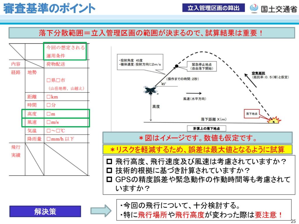 カテゴリ―Ⅱ（レベル３）飛行の許可・承認申請に関する説明会資料