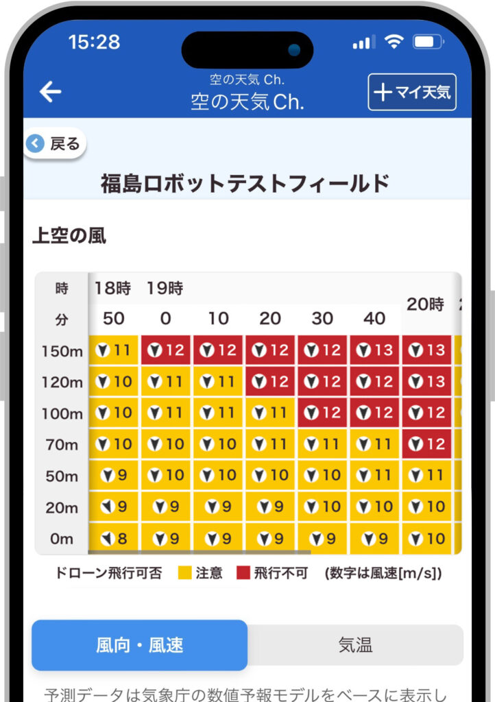 空の天気Ch.高度別ピンポイント予報