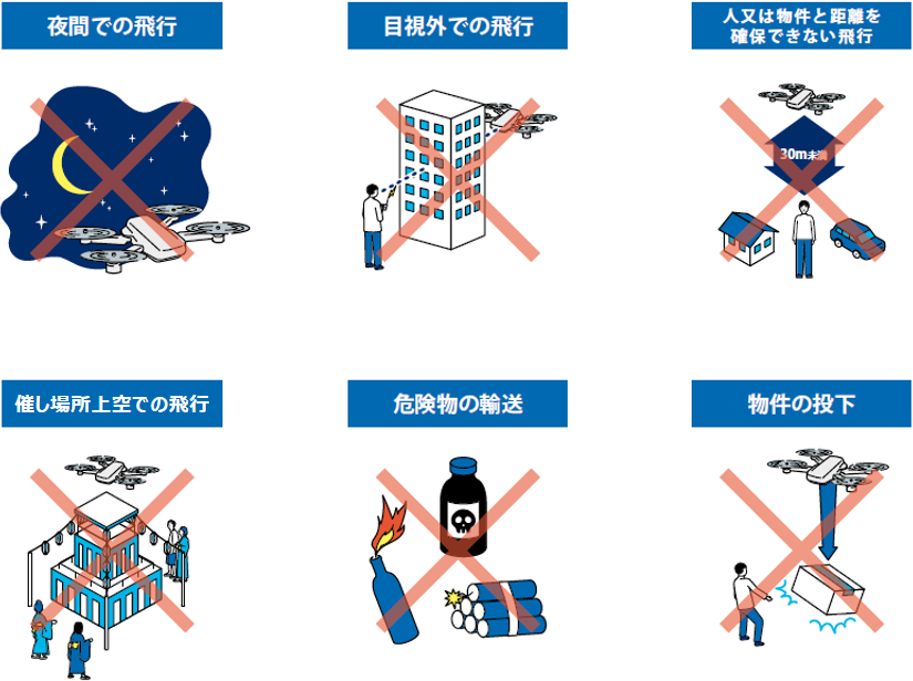 航空法で禁止となっている「飛行方法」