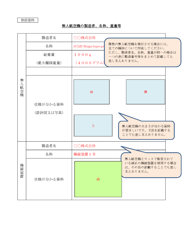 旧申請書（参考様式）別添資料記載例
